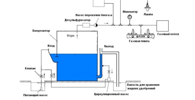 Биогазовая установка PX-ABS-3.4M3