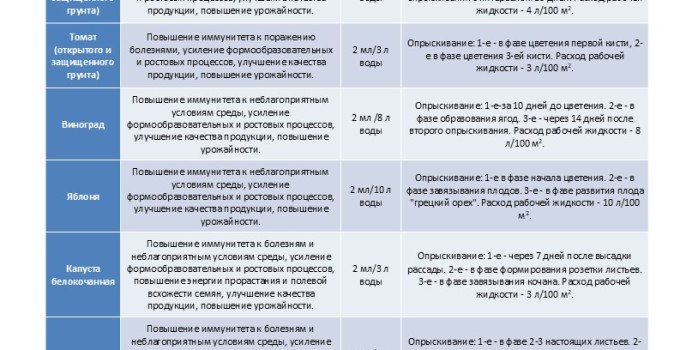 Атоник Плюс водорастворимый порошок 18 грамм нитрофенолат натрия