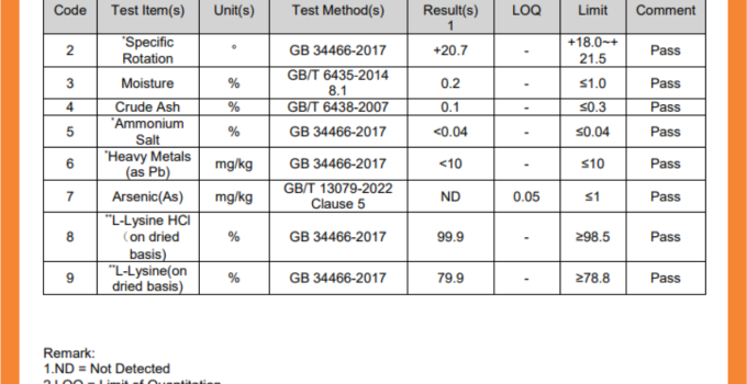 L-лизин моногидрохлорид 98,5% кормовой