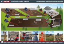 Шланговая система внесения органических удобрений навоза