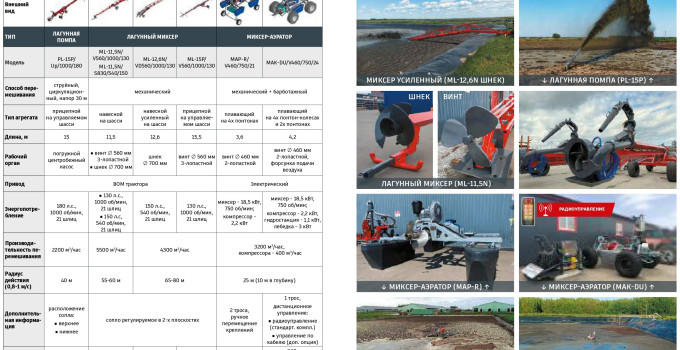 Шланговая система внесения органических удобрений навоза