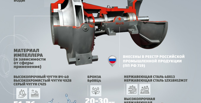 Насос для навоза Zvezda RUS C4-450/140